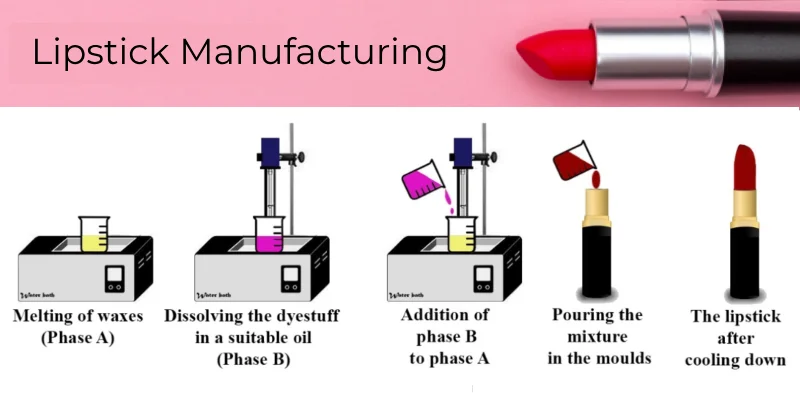 how to make lipstick